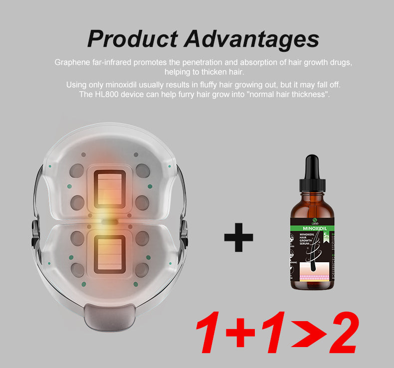 Zonn Graphene Far Infrared Hair Growth Cap, Far Infrared Penetrator Therapy for Hair Growth and Hair Loss Treatment Product for Men & Women, Graphene Far Infrared Scalp Massager Hair Regrowth Device Set