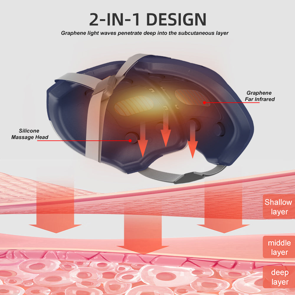 Zonn Graphene Far Infrared Hair Growth Cap, Far Infrared Penetrator Therapy for Hair Growth and Hair Loss Treatment Product for Men & Women, Graphene Far Infrared Scalp Massager Hair Regrowth Device Set